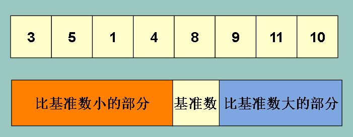 数组排序的几种方法(数组排序用什么方法) 数组排序的几种方法(数组排序用什么方法)