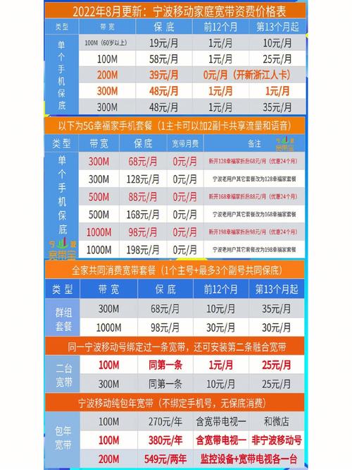 移动宽带最低多少资费(移动宽带最低费用是多少)