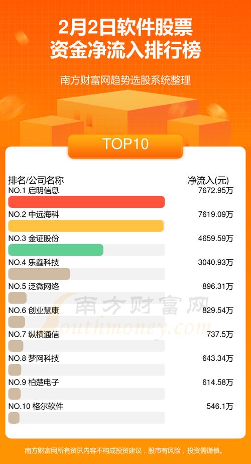 免费炒股软件排行榜(免费炒股软件哪个最好用)