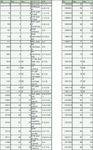 ascii码值最大的是什么(ascii码值最大的是什么字母)