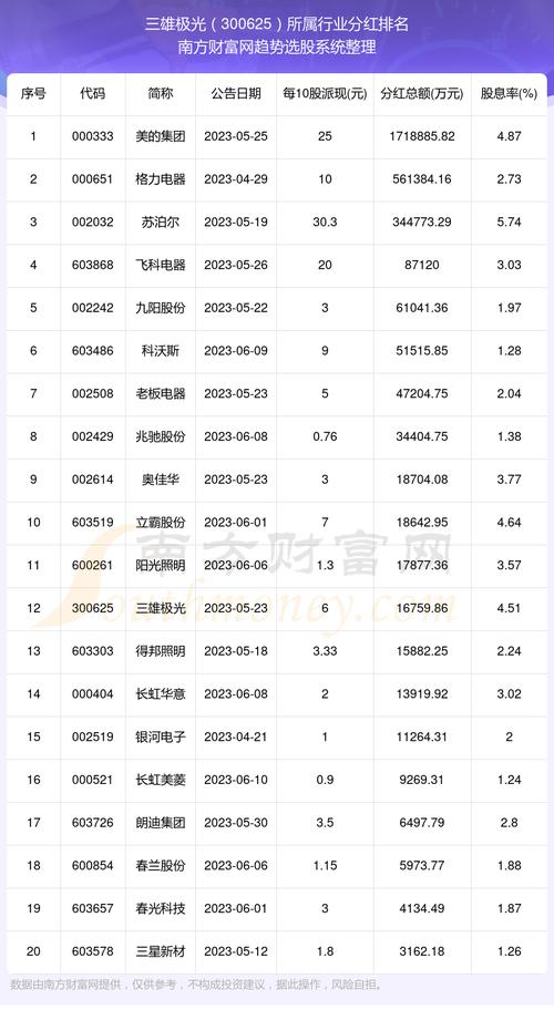 免费炒股软件排行榜(免费炒股软件哪个最好用)