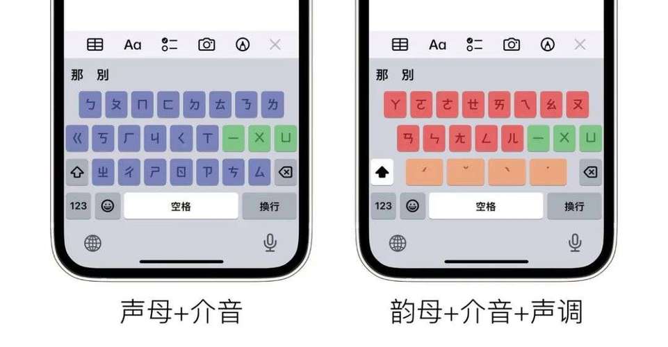 拼音字体输入法(什么输入法有拼音和注音)
