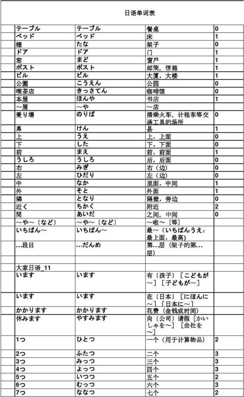 日语词典哪个最权威(日语词典哪本好知乎)