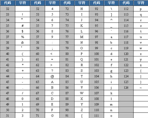 ascii码值最大的是什么(ascii码值最大的是什么字母)