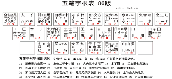 五笔打字快速入门(12345五笔输入法电脑版)