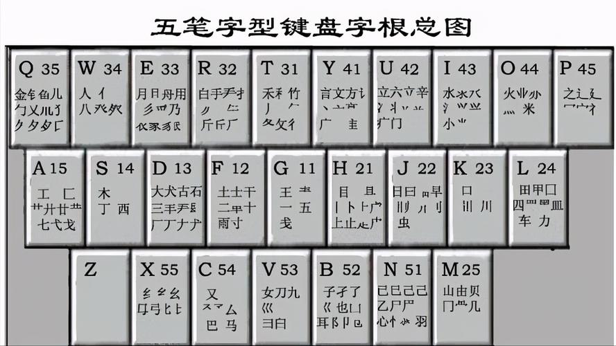 五笔打字快速入门(12345五笔输入法电脑版)