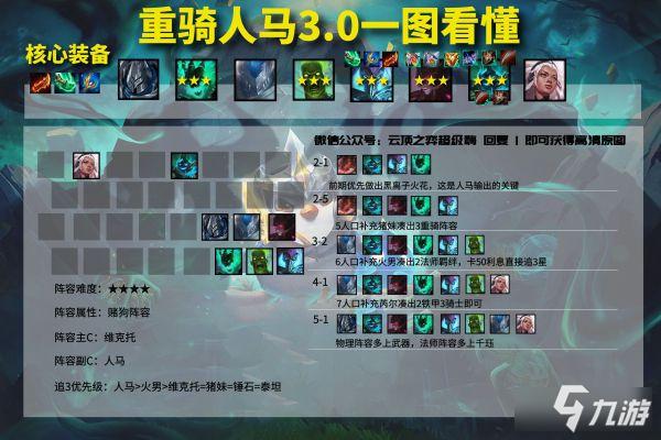 s11人马打野装备(人马打野怎么玩)