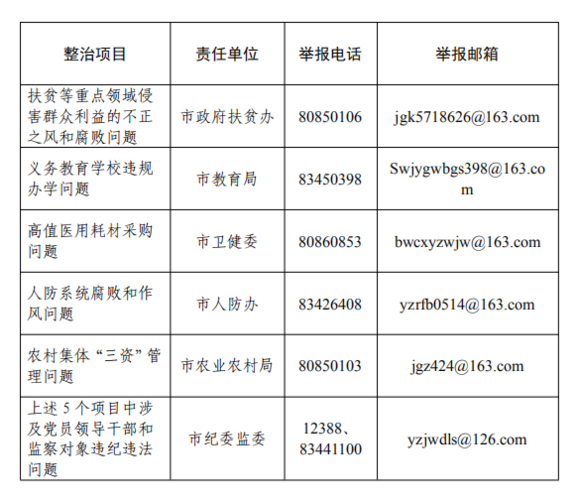 扶贫监督举报电话(扶贫监督举报电话,维护公平公正)