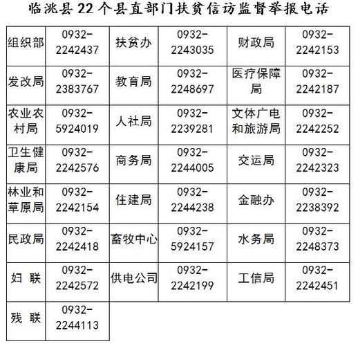 扶贫监督举报电话(扶贫监督举报电话,维护公平公正)