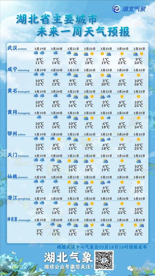 历史天气查询(2023年11月份天气查询)