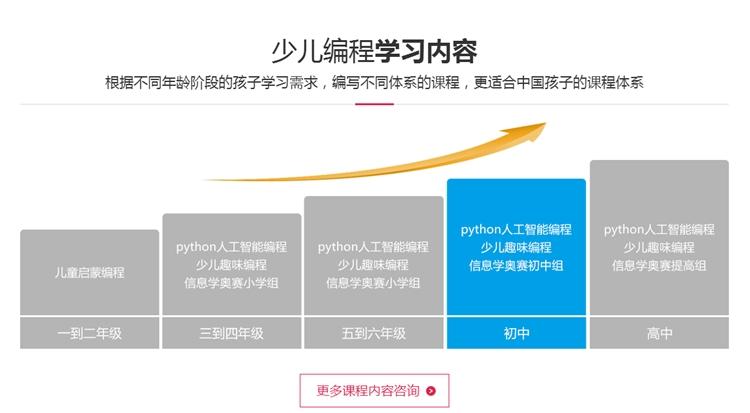 编程是什么课程(编程课有没有必要学) 编程是什么课程(编程课有没有必要学)