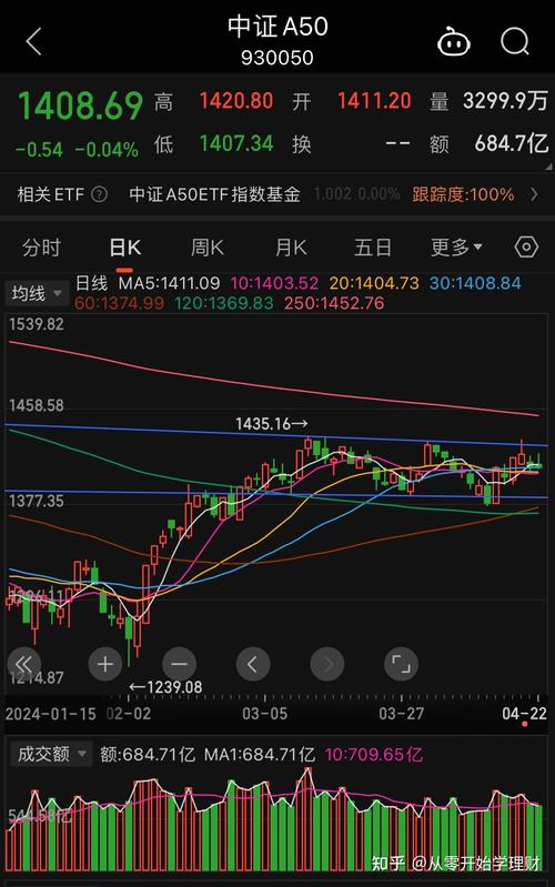 股票预测软件(股票预测软件知乎) 股票预测软件(股票预测软件知乎)