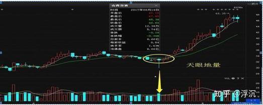 股票预测软件(股票预测软件知乎) 股票预测软件(股票预测软件知乎)