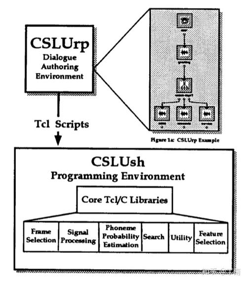 dialogue记忆方法(dial如何记忆)
