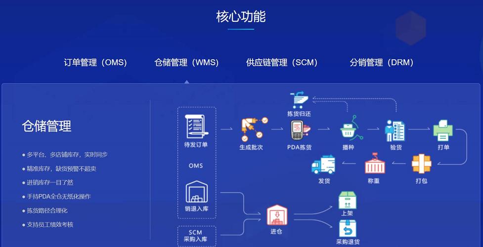 erp是什么意思(仓库系统erp好学吗)