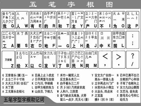 最好的五笔输入法(最好的五笔输入法是哪个) 最好的五笔输入法(最好的五笔输入法是哪个)