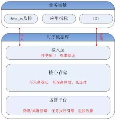 国产数据库有哪些(国产数据库有哪些以及特点)