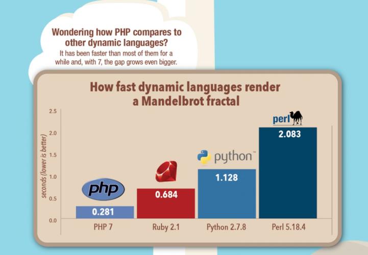 php主要用于哪些领域(php主要用于哪些领域内容)