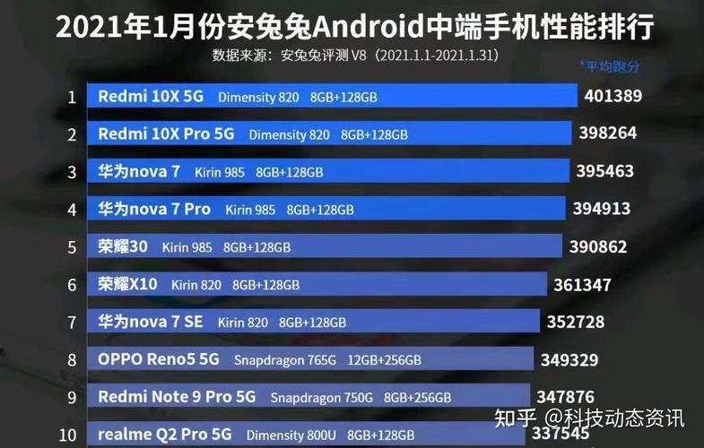 zol中关村在线手机排行榜(中关村在线手机性能排行榜最新)