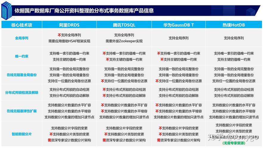 国产数据库有哪些(国产数据库有哪些以及特点)