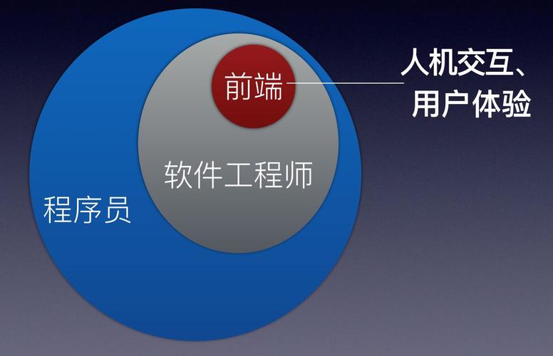 前端程序员是做什么的(前端程序员工作轻松吗)