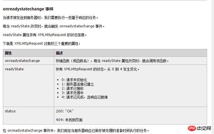 ajax是什么(ajax是什么意思)
