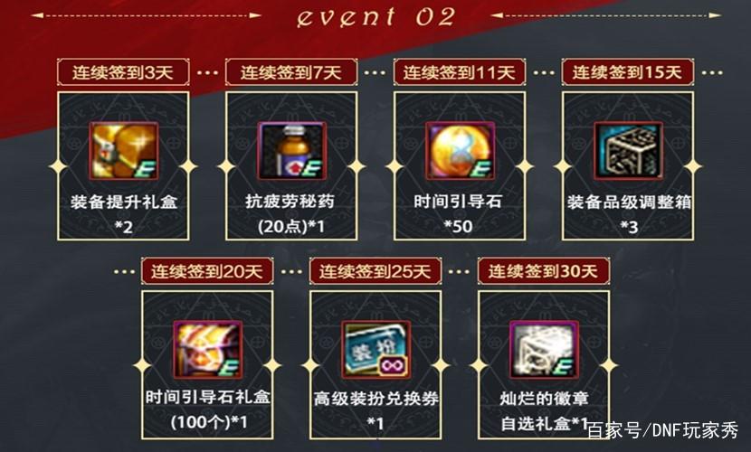 dnf合徽章的技巧(地下城徽章合成技巧)
