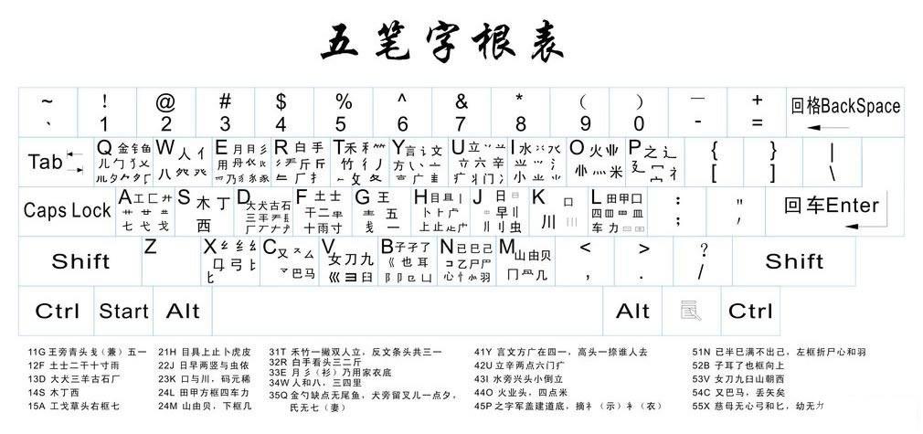 五笔输入法教程自学(拼音14键输入法)