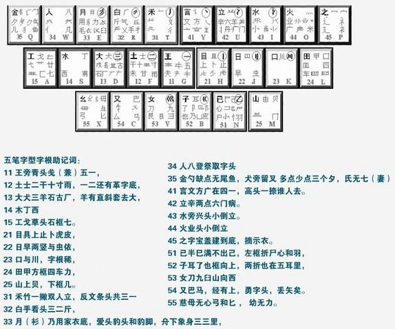 最好的五笔输入法(最好的五笔输入法是哪个) 最好的五笔输入法(最好的五笔输入法是哪个)