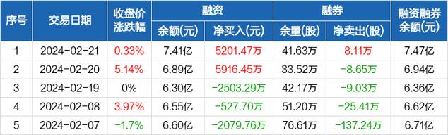 信达证券公司网站(信达证券最新版本)
