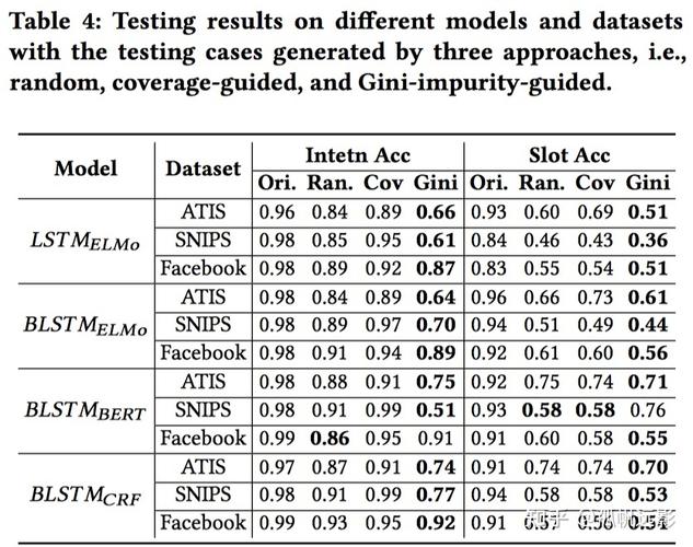 dialogue记忆方法(dial如何记忆)