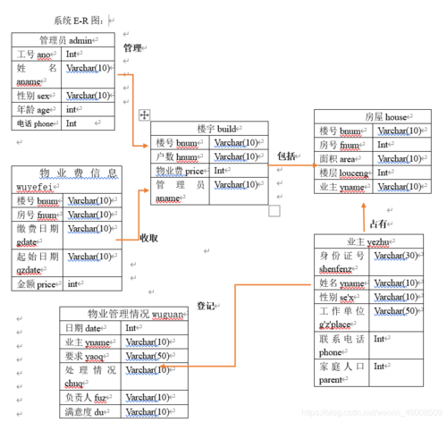 常用的数据库管理系统有哪些(列出5种常用的数据库管理系统软件)