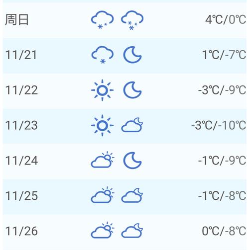天气预报准确下雨时间(天气预报精准预告雨何时落)