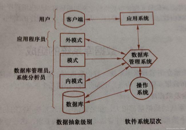 常用的数据库管理系统有哪些(列出5种常用的数据库管理系统软件)