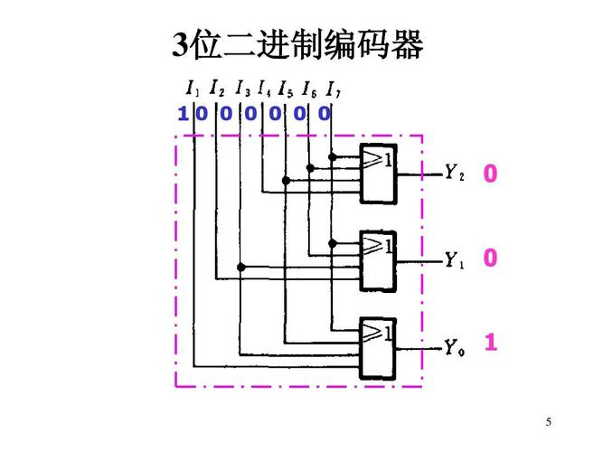 万能进制转换器(二进制编码器)