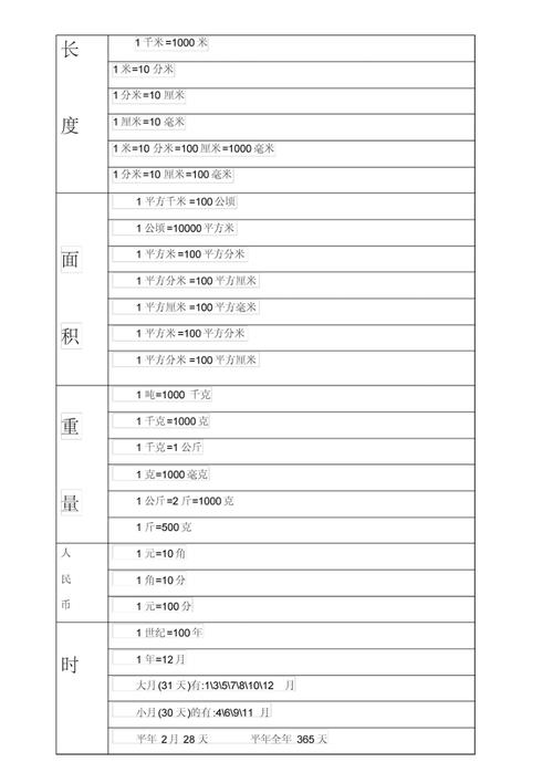 时间单位换算表大全(时间计算器)