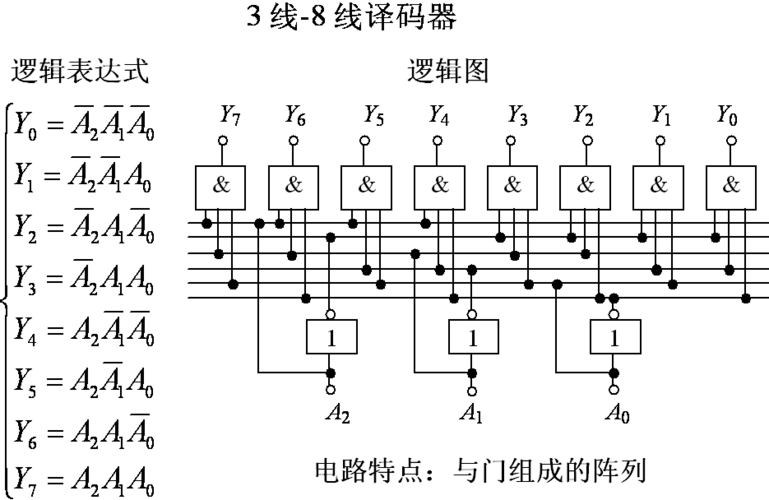 万能进制转换器(二进制编码器)