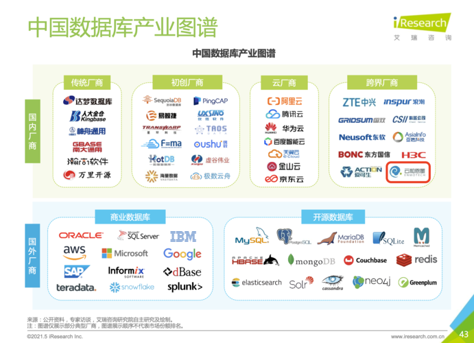 国产数据库有哪些(国产数据库有哪些以及特点)