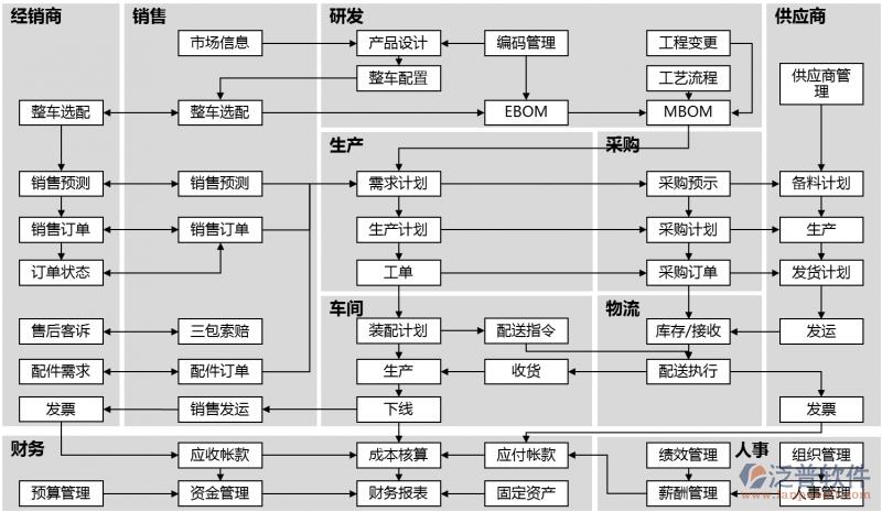 erp是什么意思(仓库系统erp好学吗)