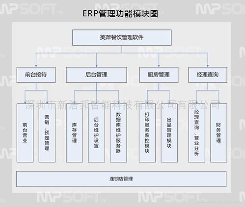 erp软件操作流程(erp软件操作视频教程)