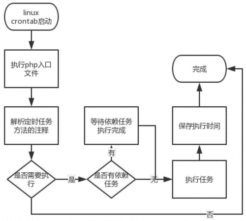 php主要用于哪些领域(php主要用于哪些领域内容)