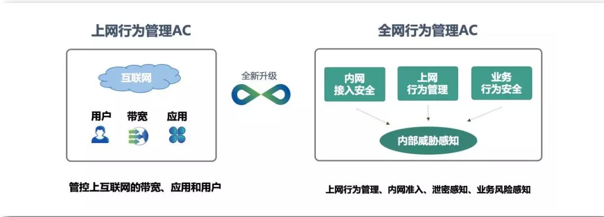 上网行为管理软件(上网行为管理软件,加强企业网络信息安全)