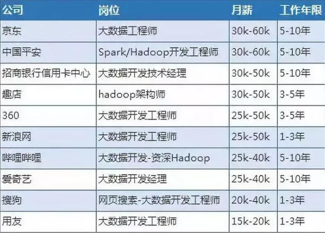 软件工程师学校学费(软件工程一般学费多少)