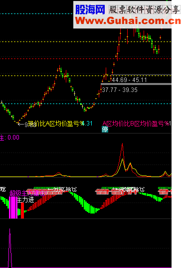 技术指标选股软件(选股公式自动生成软件)