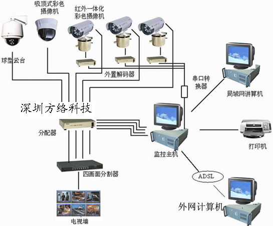 安防监控设备(安防系统包括哪几部分)