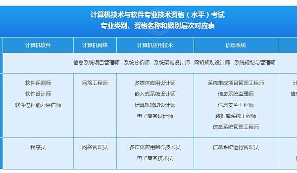 软件工程师学校学费(软件工程一般学费多少)