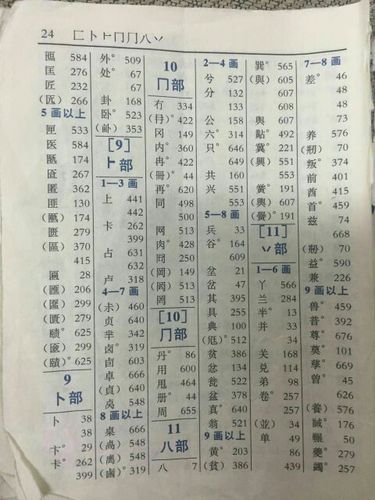 新华字典查字(手写 查汉字)