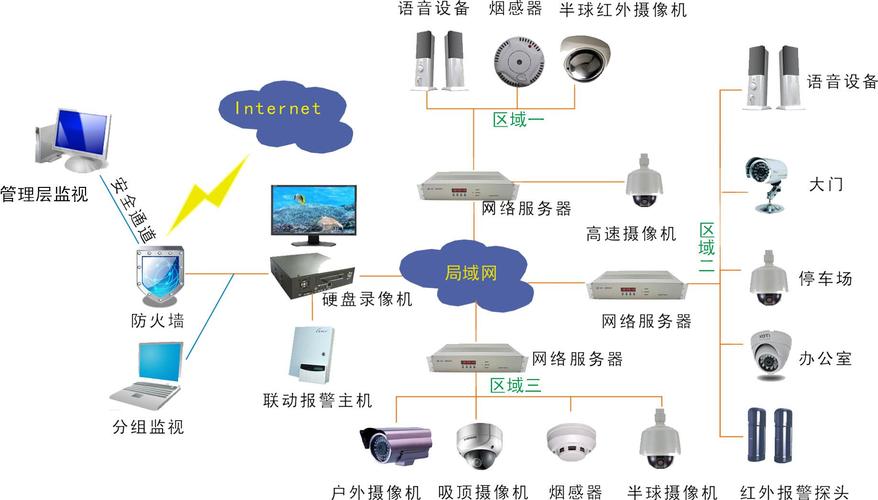 安防监控设备(安防系统包括哪几部分)