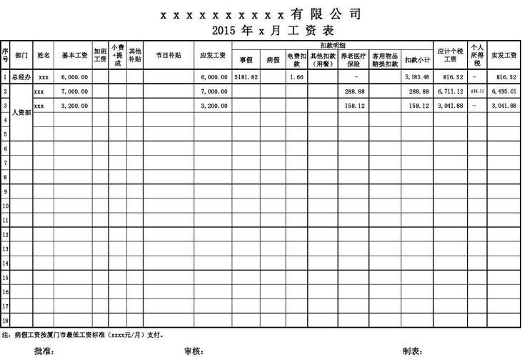 标准工资表模板(员工工资表格制作)