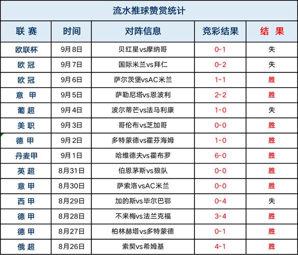 手机足球比分(捷报足球推荐)